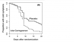 CarrageenanNasalSprayCovid.png