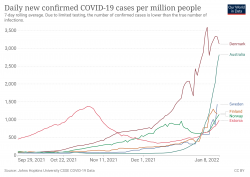 coronavirus-data-explorer (14).png