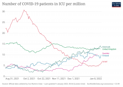 covid-icu-patients-per-million-syyskuu.png