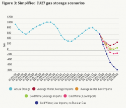 EU27_gas_scenarios_12_2021.png