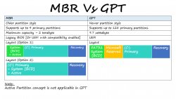 MBR vs. GPT.jpg