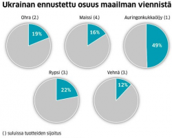 Ukraina_vienti.png