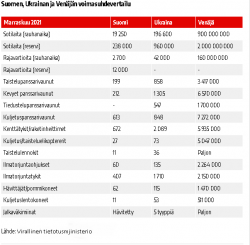 shoigu_kiireellinen_paivitys_putinille__7_3_2022.png