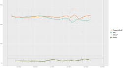 hungary_parliamentary_election_polls_2022.png