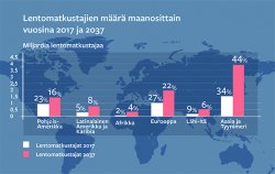 Paakuva_kartta_lentomatkustajien_maara_maanosittain_suomi.jpg