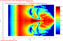 Ascend Acoustics CMT-340 SE Center Home Theater Speaker Horizontal Contour Audio Measurements.png