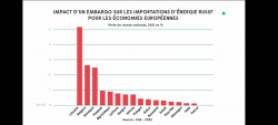 impact of russian energy ban to european countries gdp.png