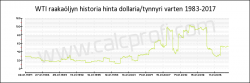 Wti-prices.png