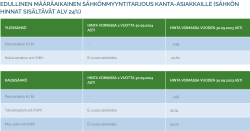 Screenshot 2022-08-30 at 12-30-15 Sähkötuotteet ja sähkön hinta Nurmijärven Sähkö.png