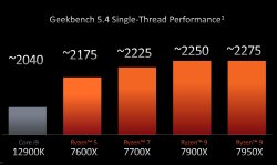 Ryzen-7000-Geekbench.jpg