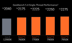 Ryzen-7000-Geekbenchreal1.png