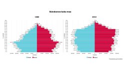 syntyvyys_ikaantyminen_kuntapalvelut_vaesto_talous_ikarakenne-1980_2019.jpg