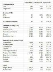 Ukrainaläppärin benchmark tulokset.jpg