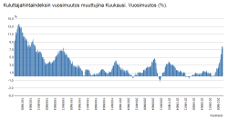 kuluttajahintaindeksin vuosimuutos.png