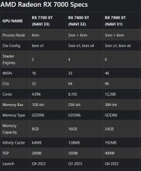AMD Radeon RX 7000 Specs.jpg