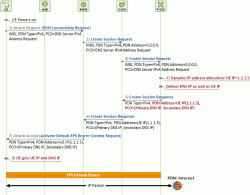 ltedhcp1.gif